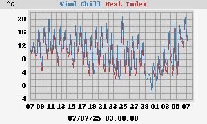 heatchill