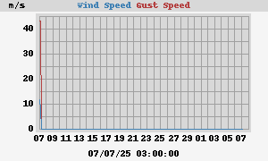 wind