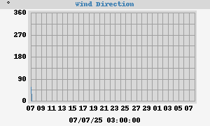 Hi Wind